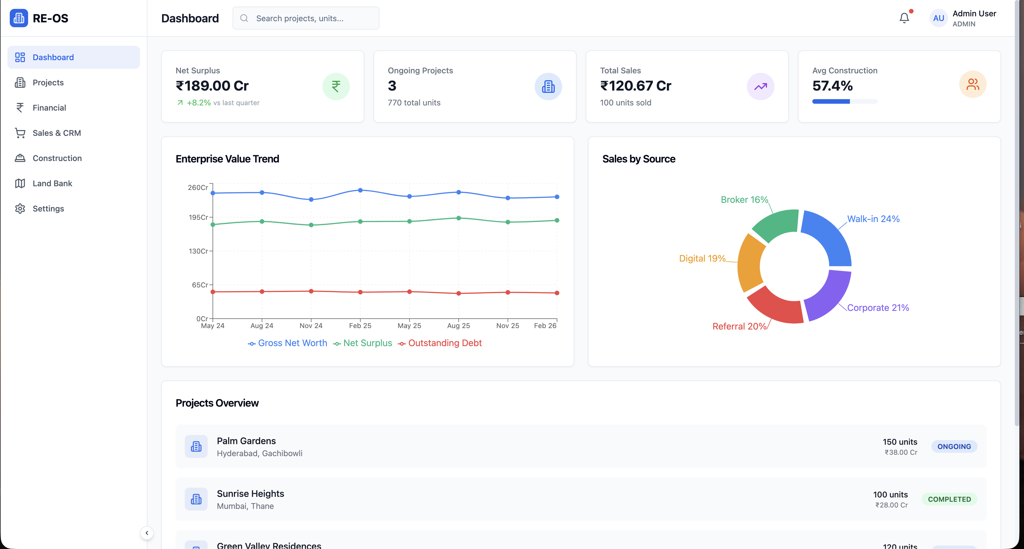 AI-Native Real Estate MIS - AI-powered solution by 360Labs